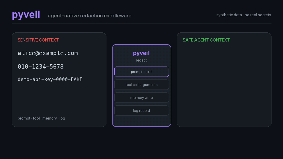 pyveil redacts synthetic sensitive context before agent boundaries